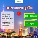 eSIM Du lịch Trung Quốc 